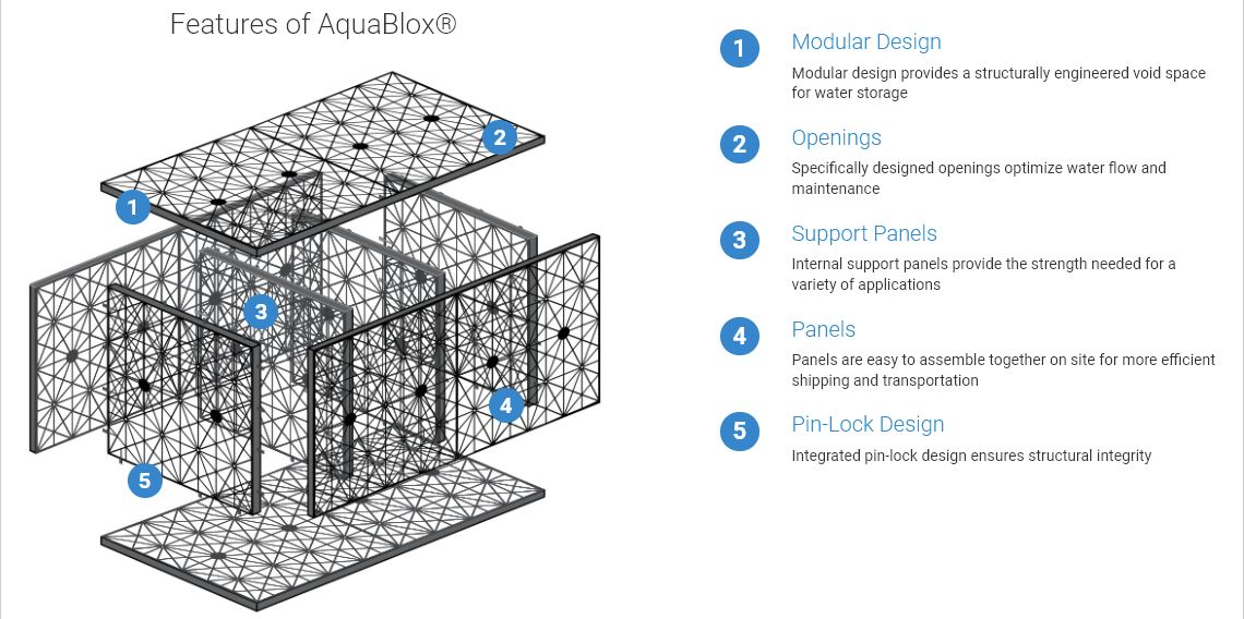 AquaBlox